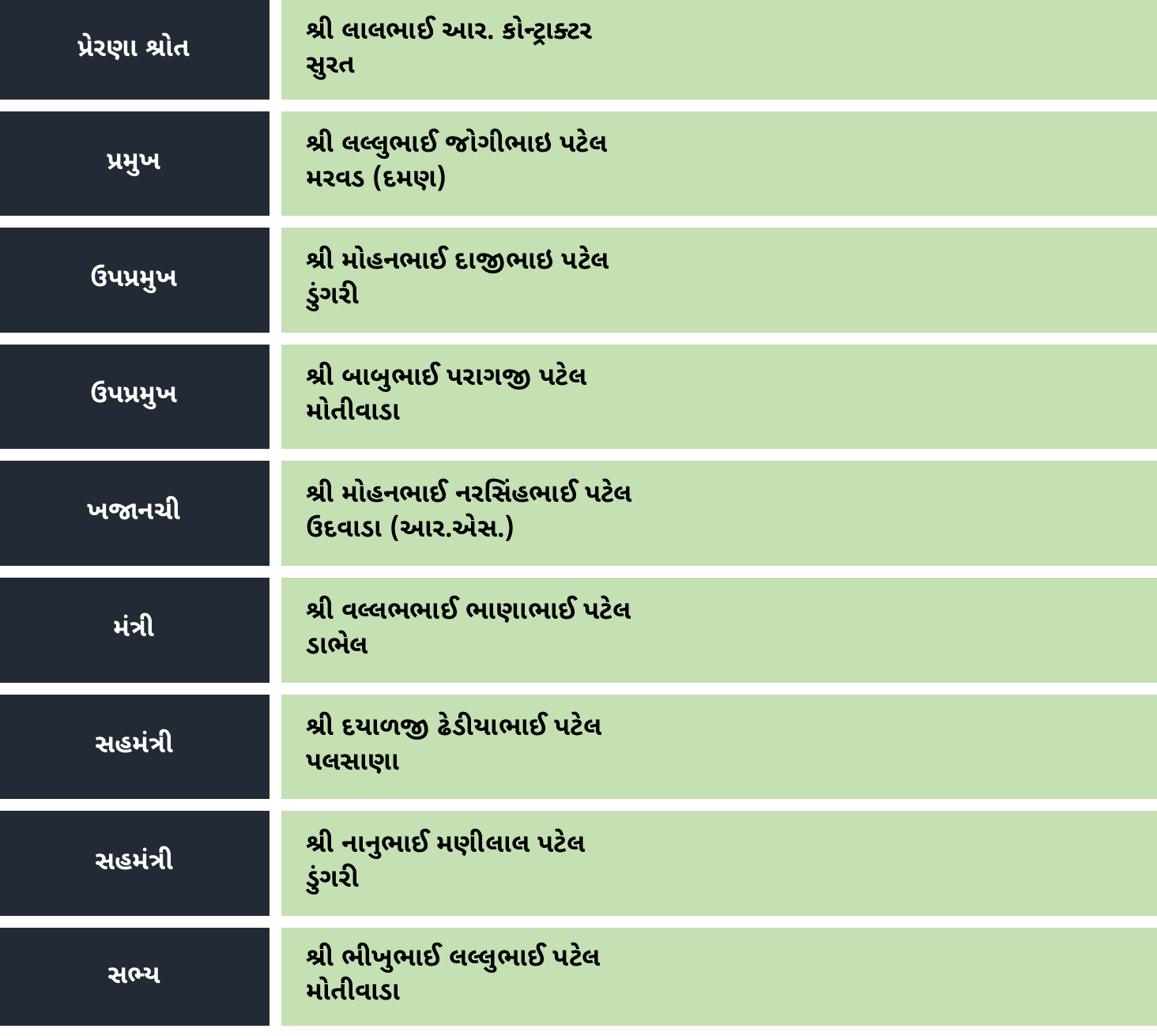 સ્થાપક સભ્યો :: દક્ષિણ વિભાગ કોળી સમાજ મંડળ